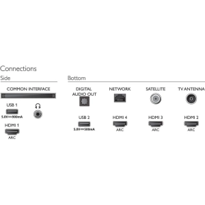 Equipamentos de TV e vídeo