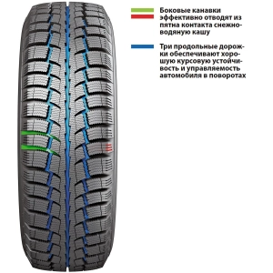 Cordiant Polar SL 175/65 R14 82Q