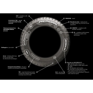 Premiorri ViaMaggiore 175/70 R13 82T